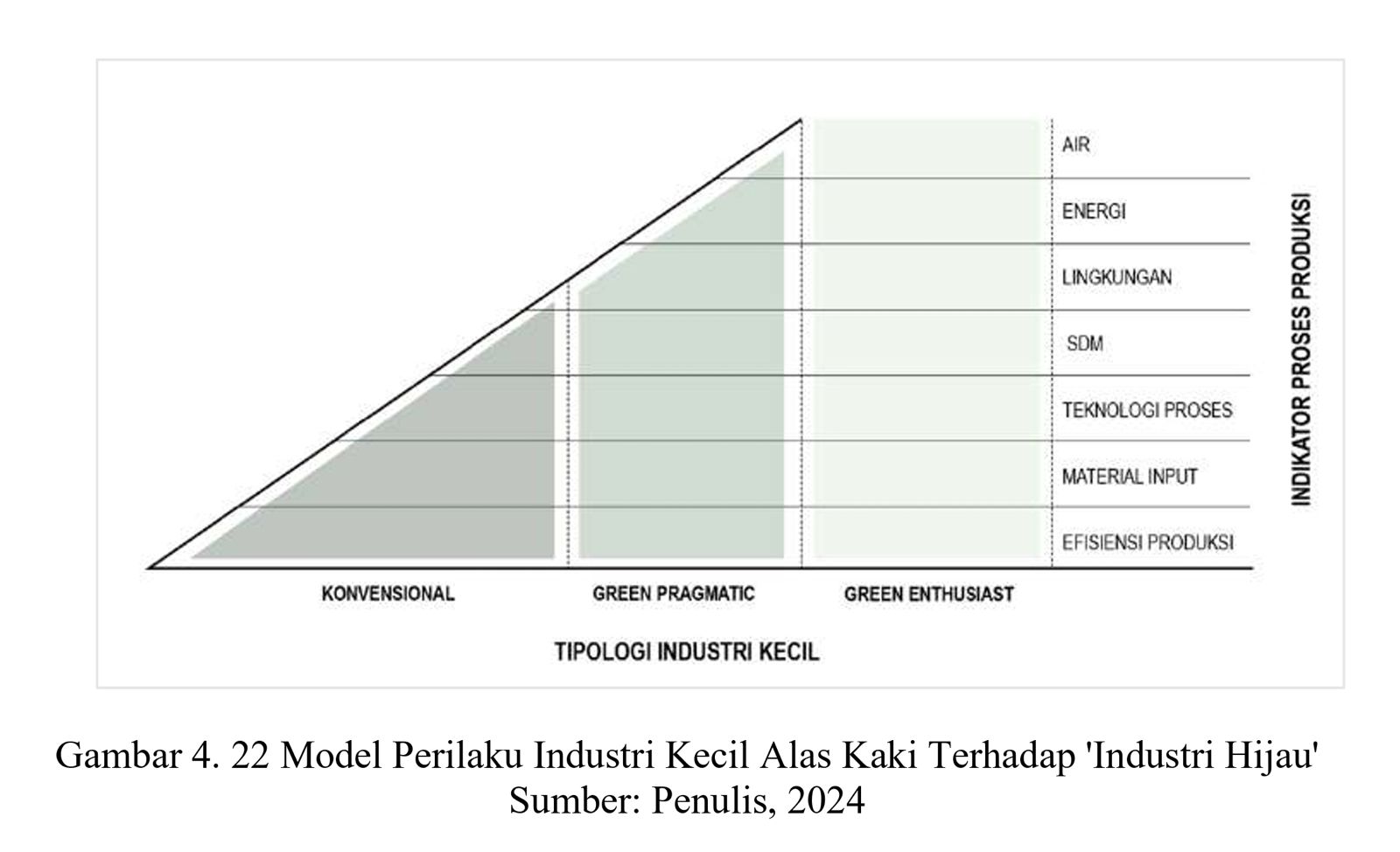 Model Perilaku Industri Kecil Alas Kaki Terhadap Industri Hijau