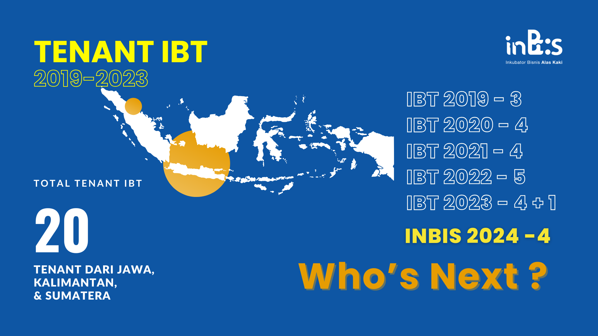 proposal inbis 2024