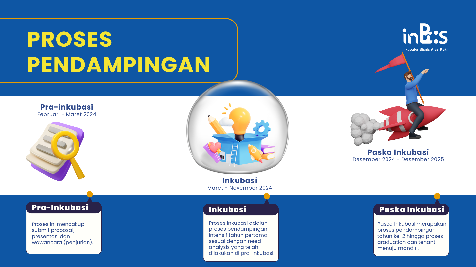 proposal inbis 2024