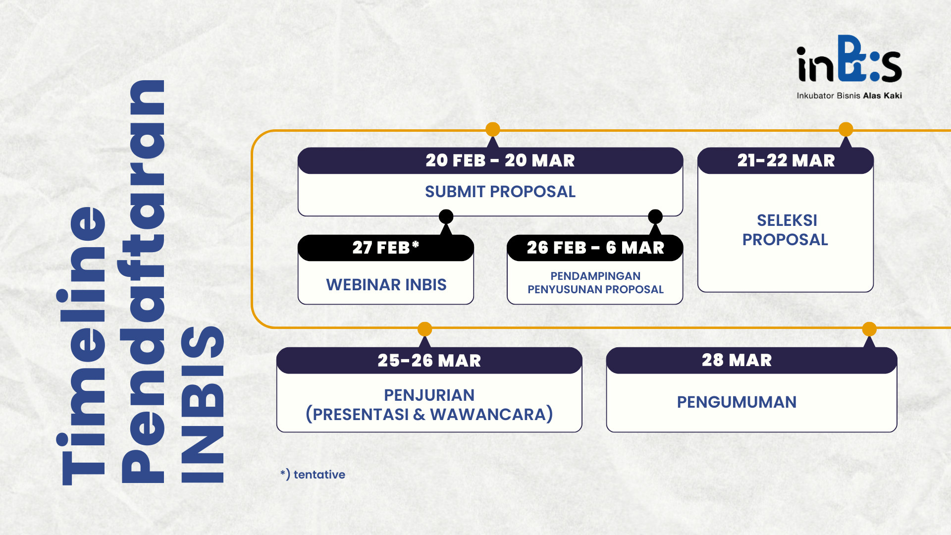 proposal inbis 2024